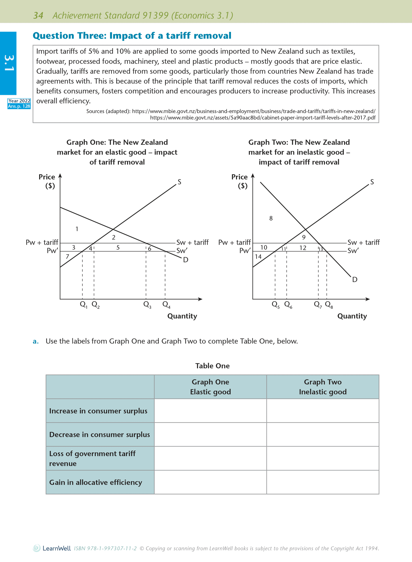Level 3 Economics AME Workbook