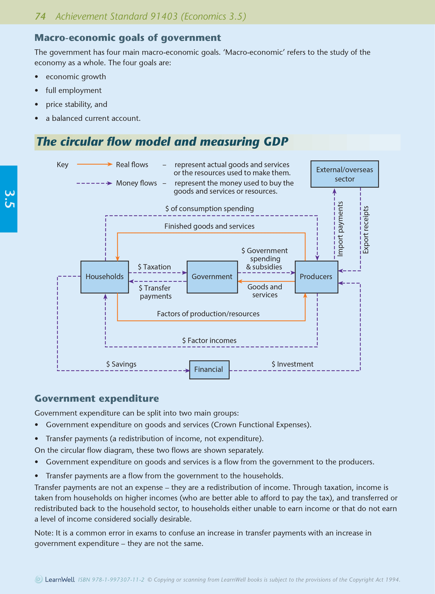 Level 3 Economics AME Workbook