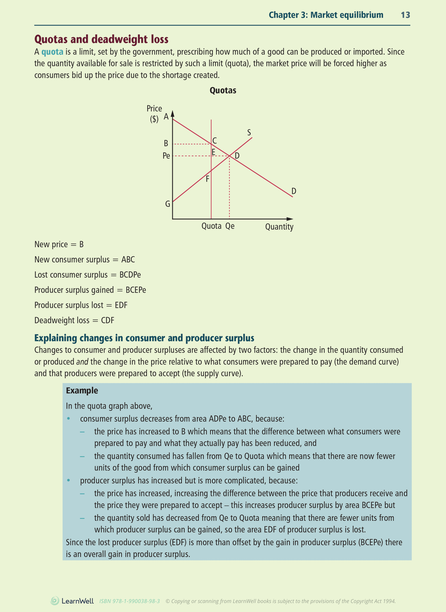 Level 3 Efficiency of Market Equilibrium 3.1 Learning Workbook