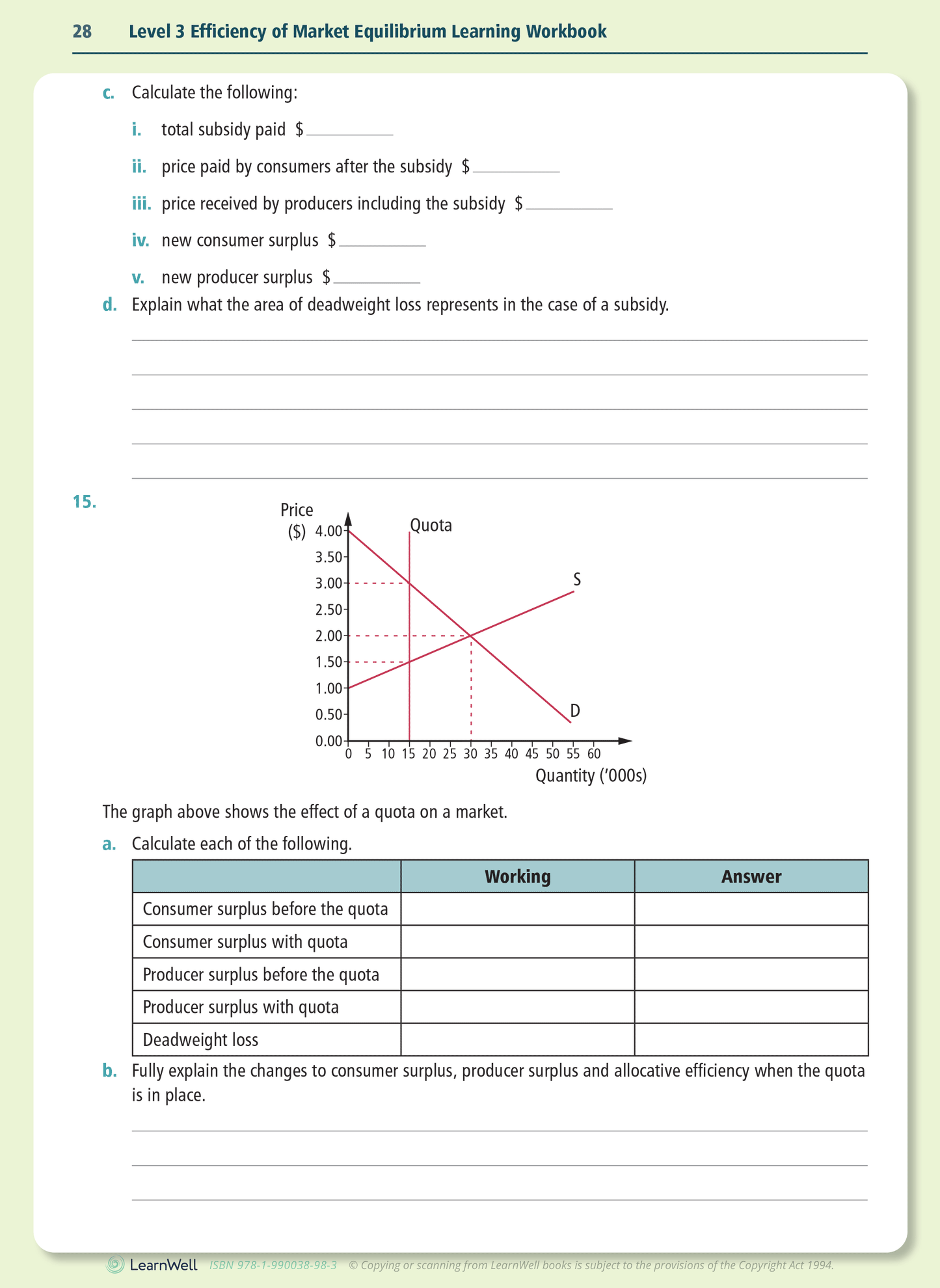 Level 3 Efficiency of Market Equilibrium 3.1 Learning Workbook