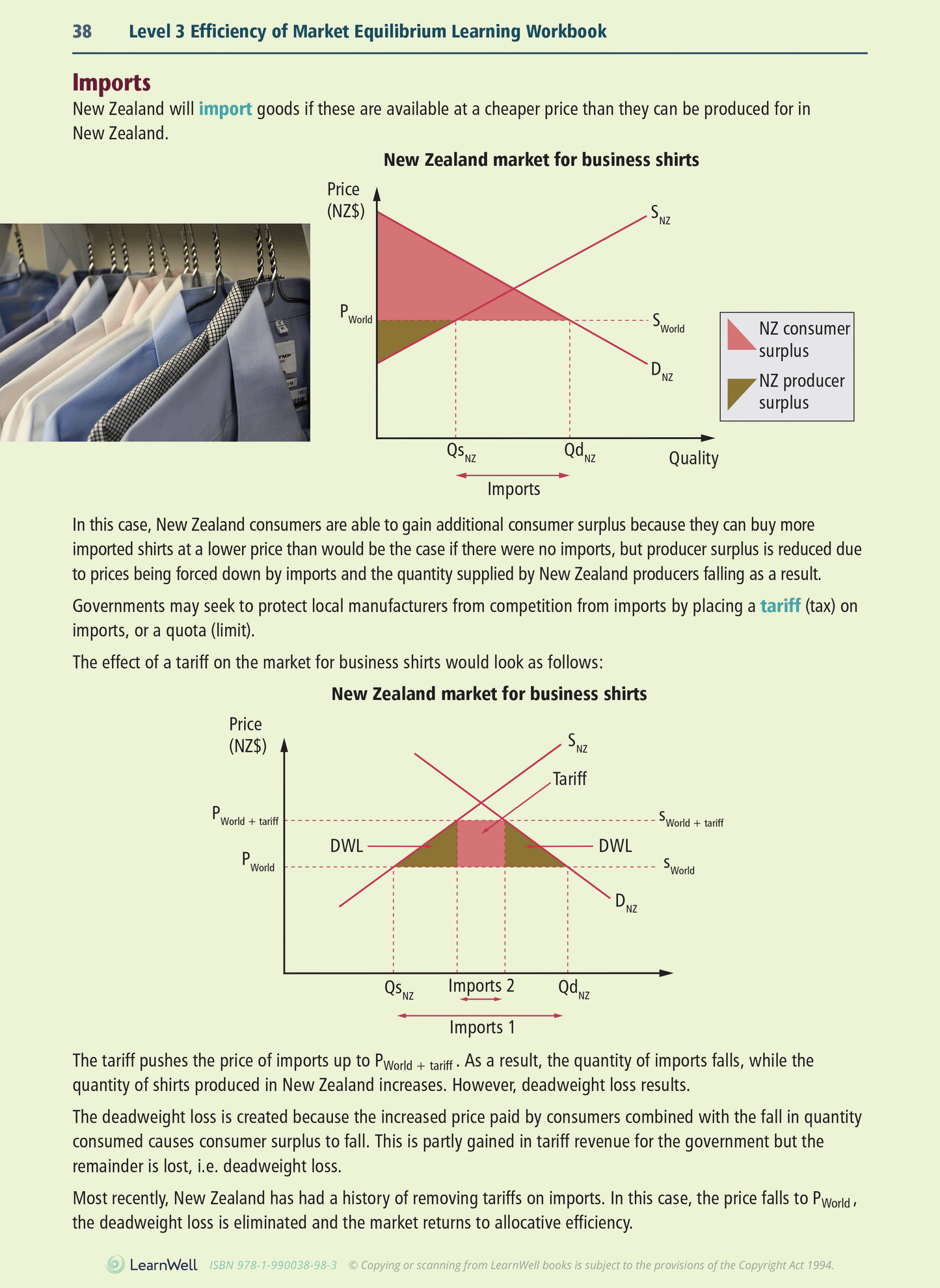Level 3 Efficiency of Market Equilibrium 3.1 Learning Workbook