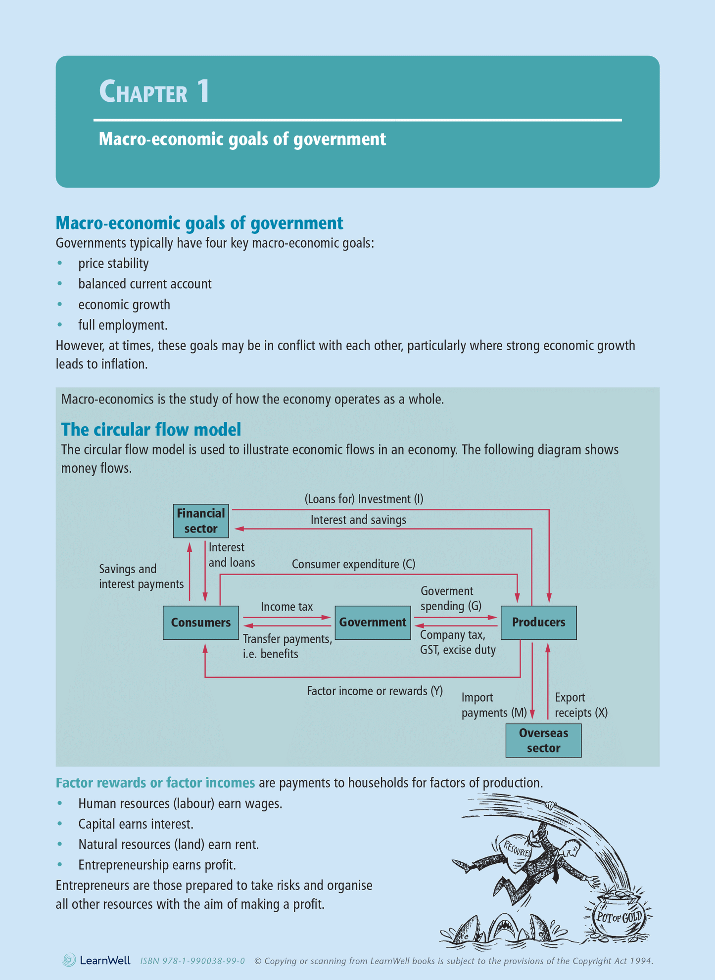 Level 3 Macro-economic Influences on the New Zealand Economy 3.5 Learning Workbook