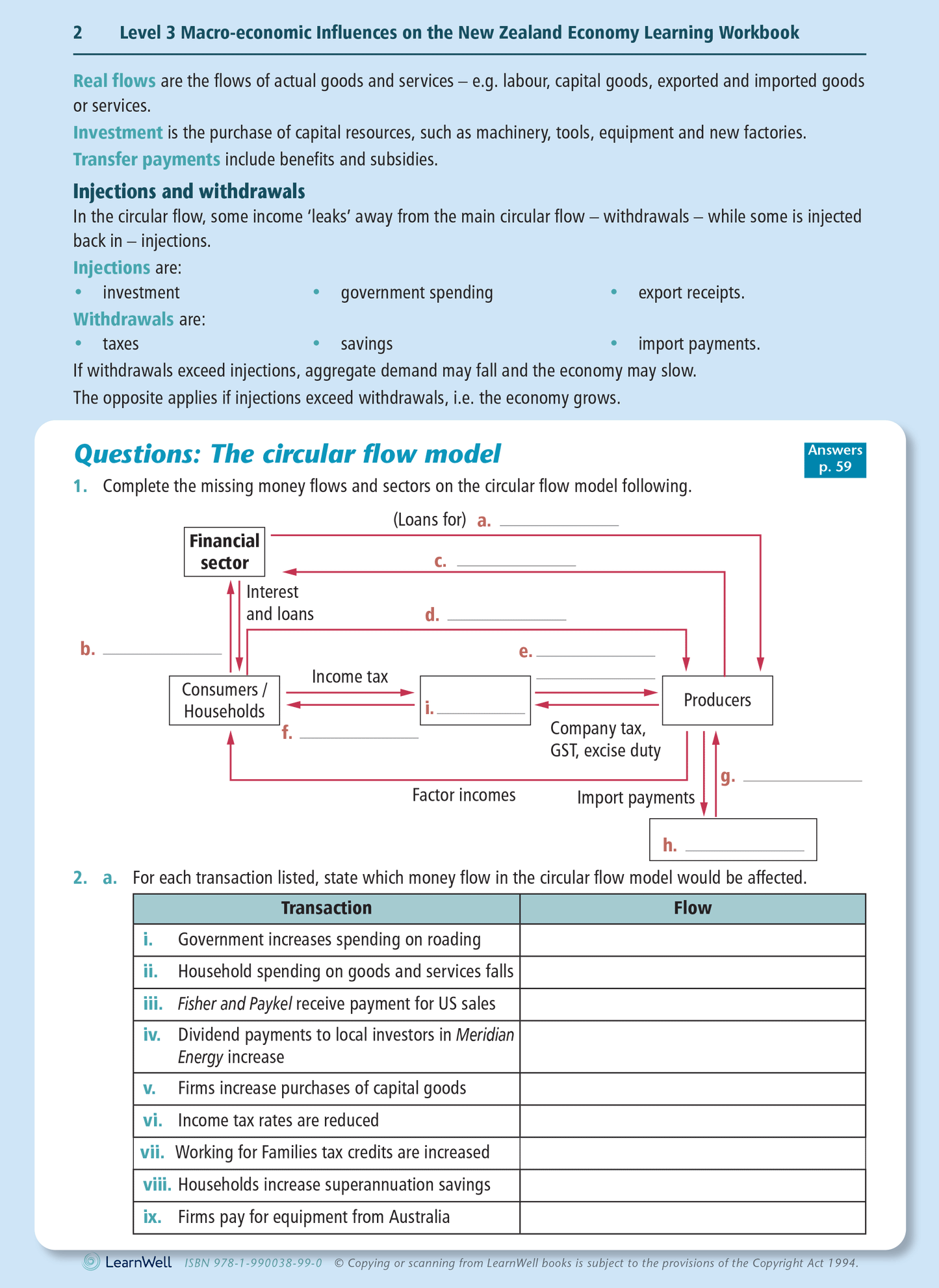 Level 3 Macro-economic Influences on the New Zealand Economy 3.5 Learning Workbook