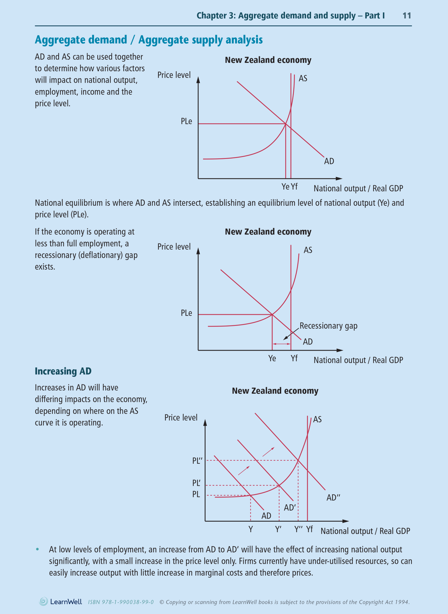 Level 3 Macro-economic Influences on the New Zealand Economy 3.5 Learning Workbook