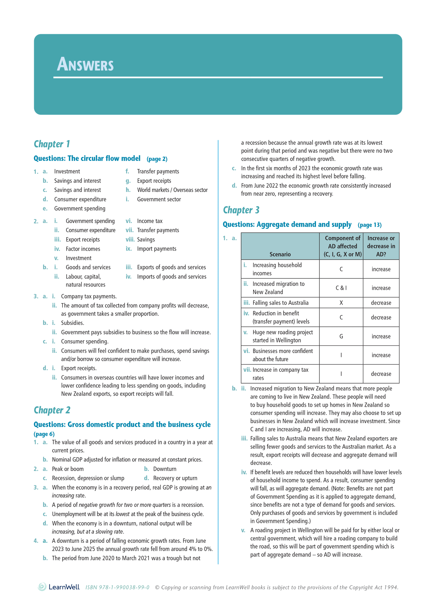 Level 3 Macro-economic Influences on the New Zealand Economy 3.5 Learning Workbook