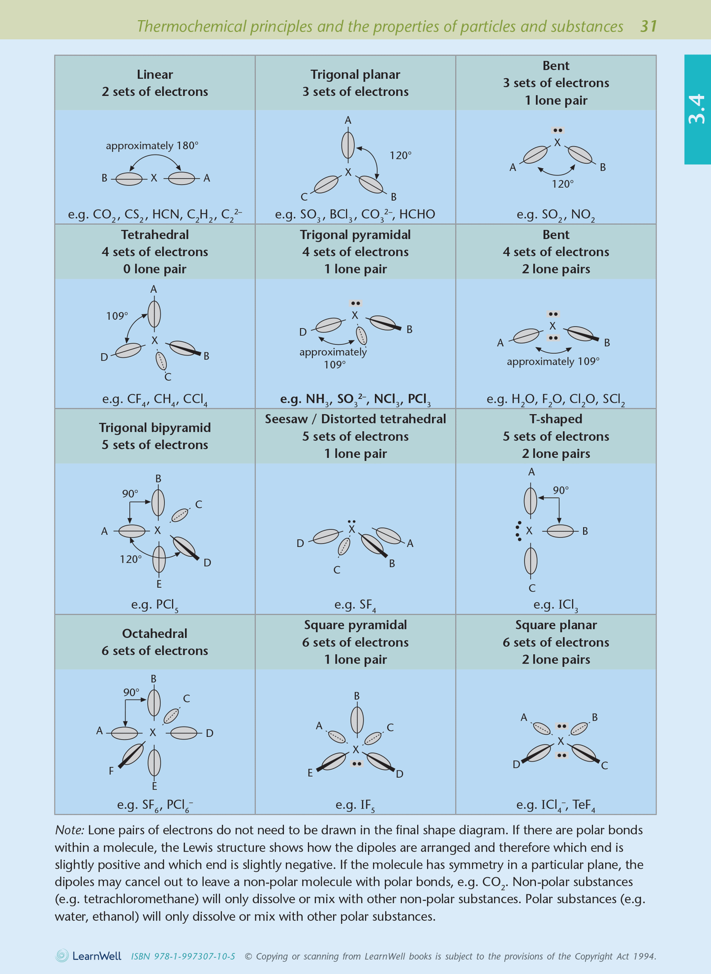 Level 3 Chemistry AME Workbook