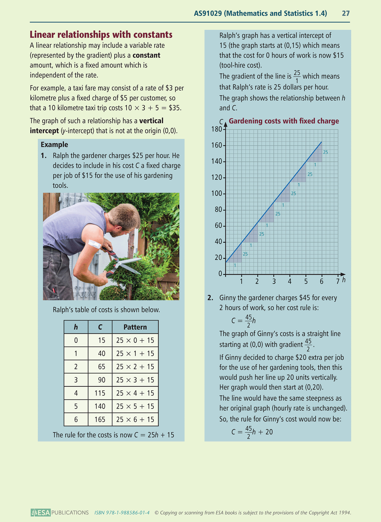 Level 1 Linear Algebra 1.4 Learning Workbook