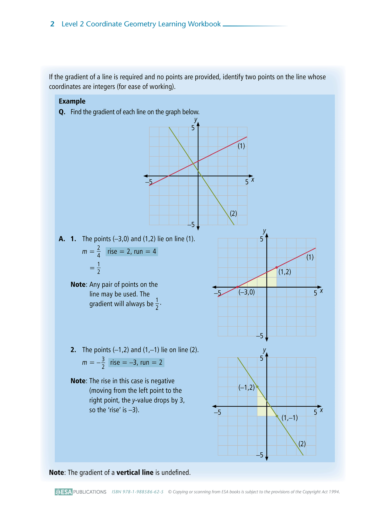 Level 2 Coordinate Geometry 2.1 Learning Workbook