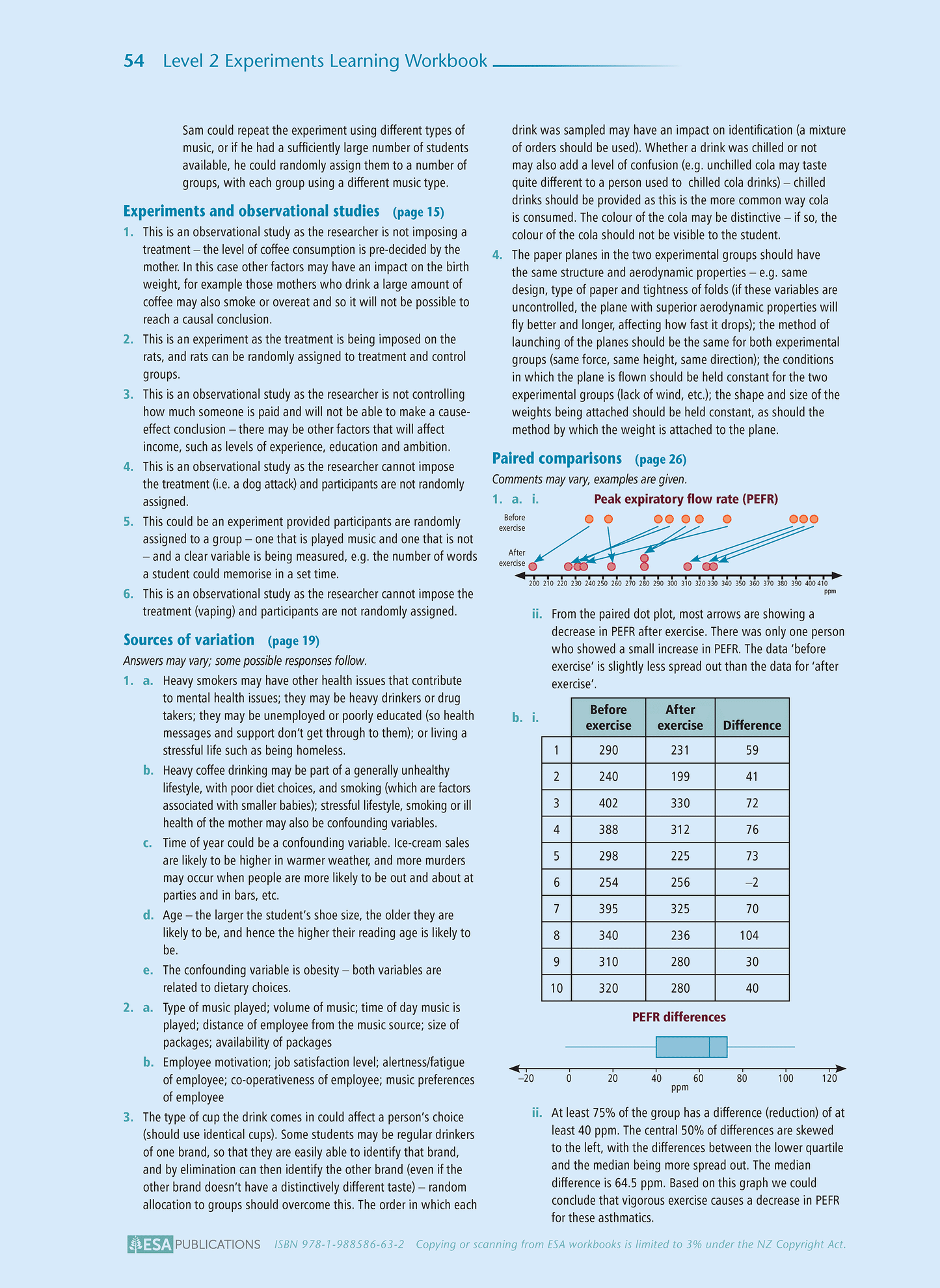 Level 2 Experiments 2.10 Learning Workbook