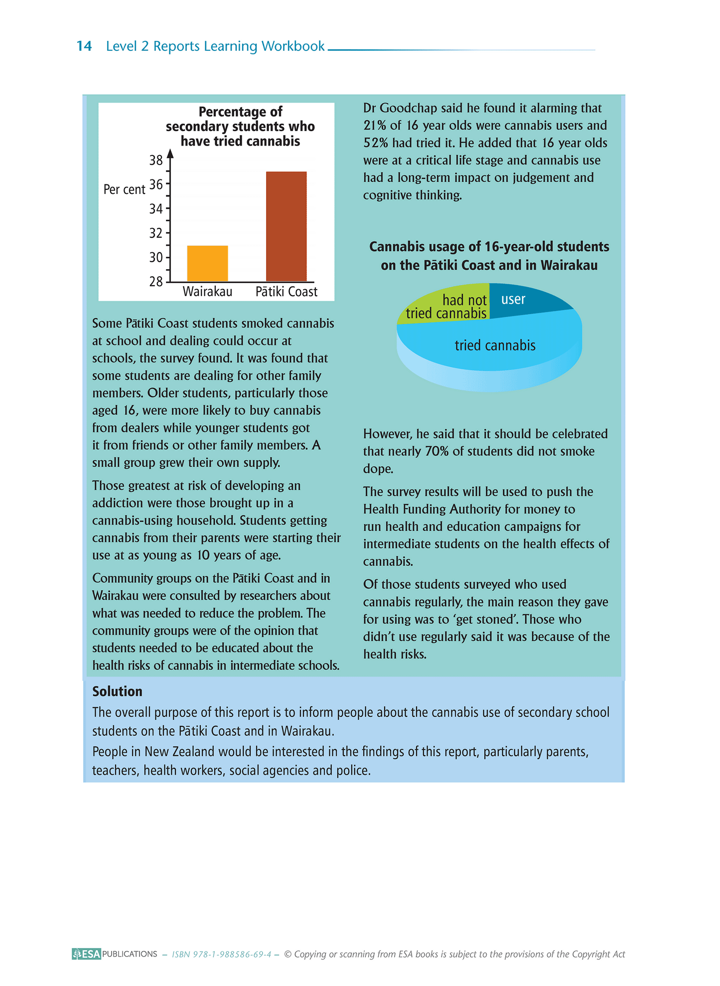 Level 2 Reports 2.11 Learning Workbook