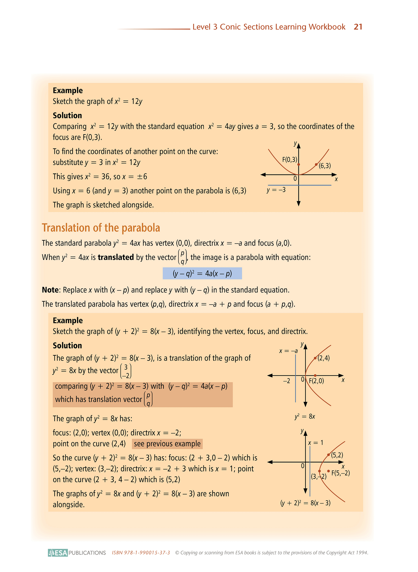 Level 3 Conic Sections 3.1 Learning Workbook