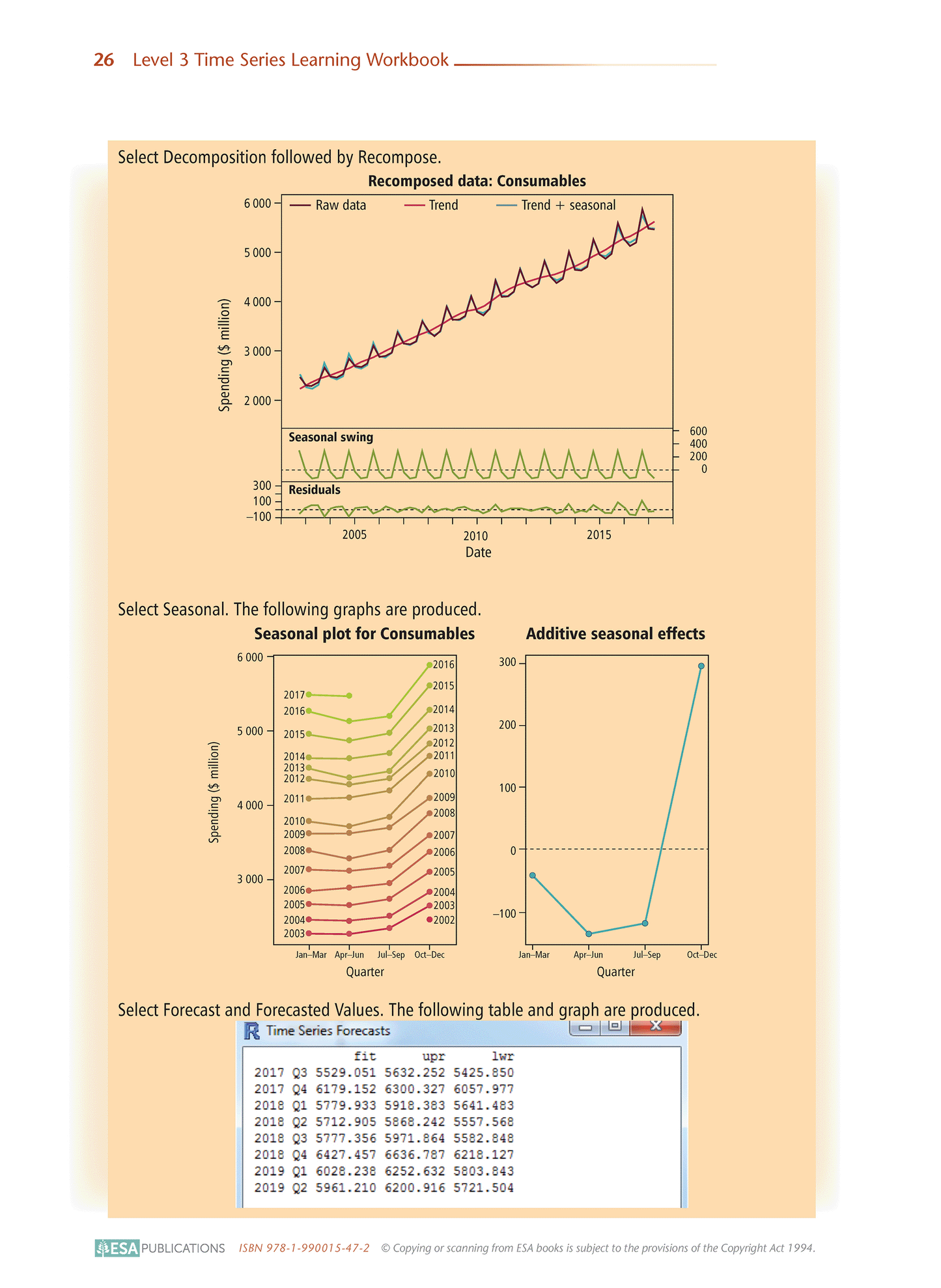 Level 3 Time Series 3.8 Learning Workbook