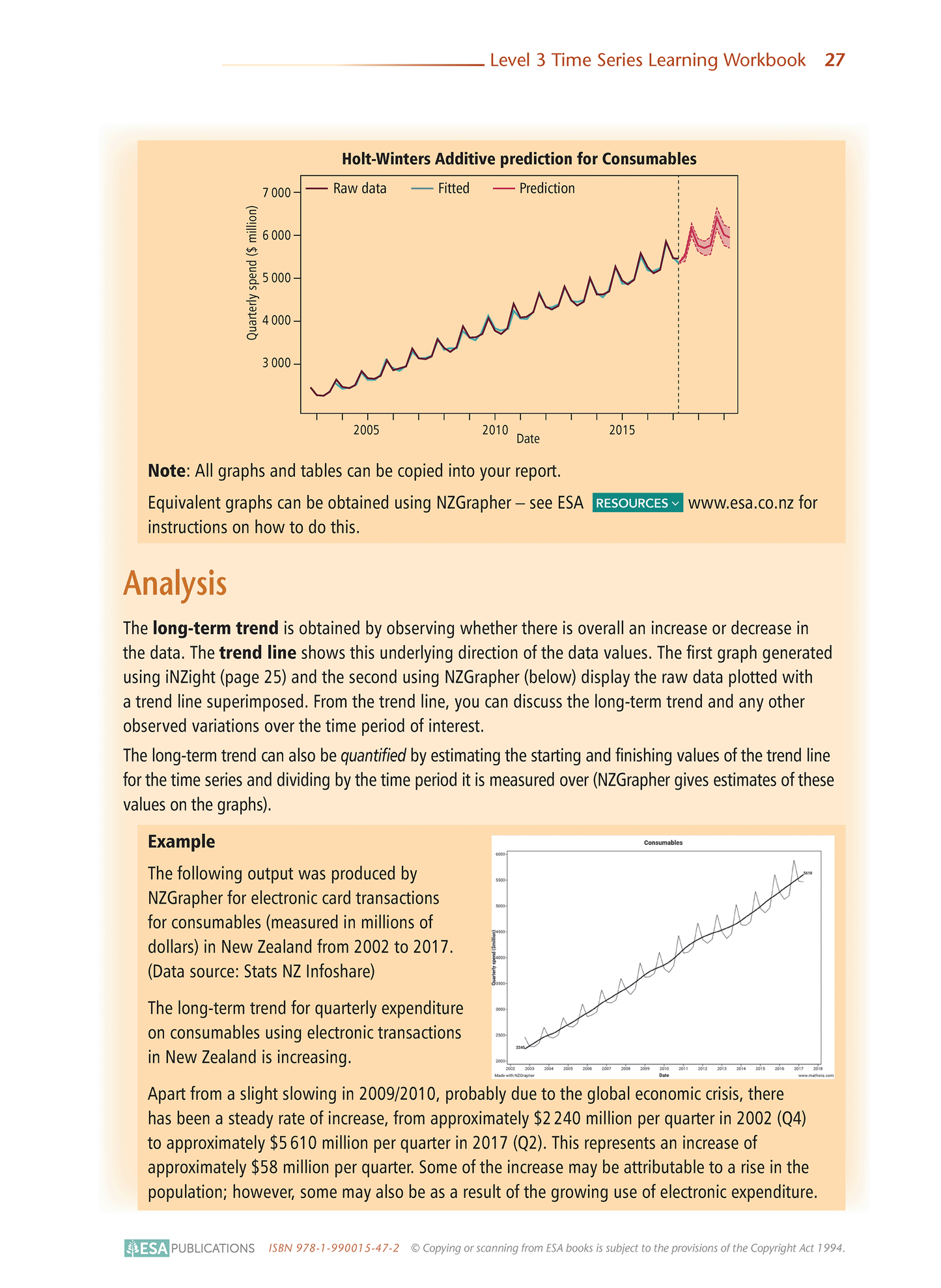 Level 3 Time Series 3.8 Learning Workbook