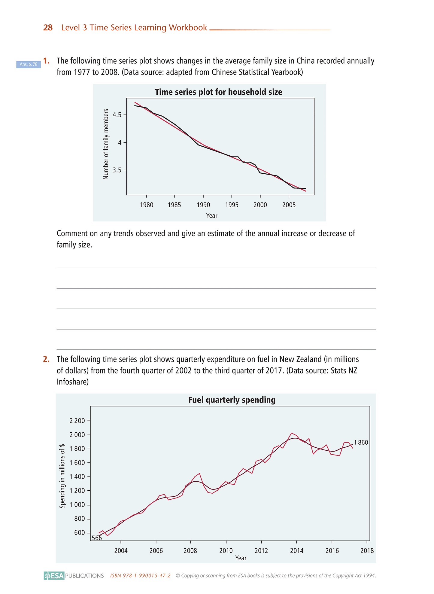 Level 3 Time Series 3.8 Learning Workbook