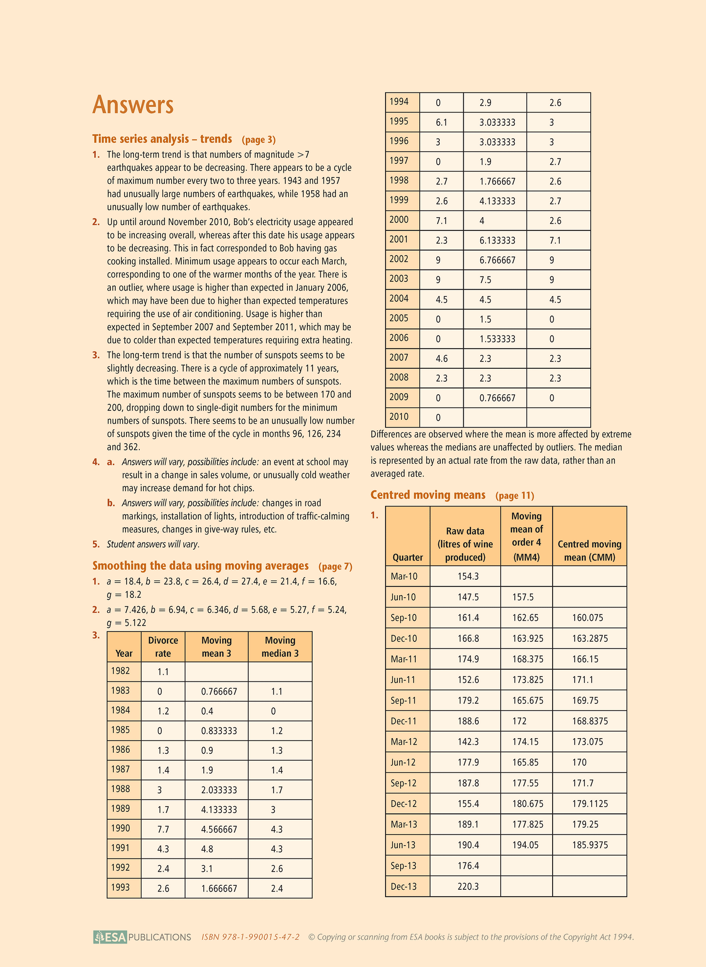 Level 3 Time Series 3.8 Learning Workbook