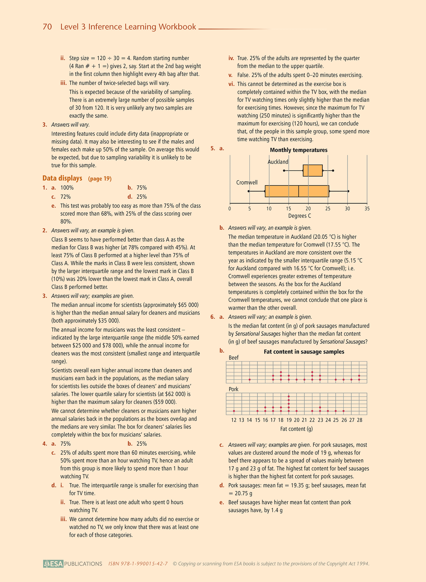 Level 3 Inference 3.10 Learning Workbook