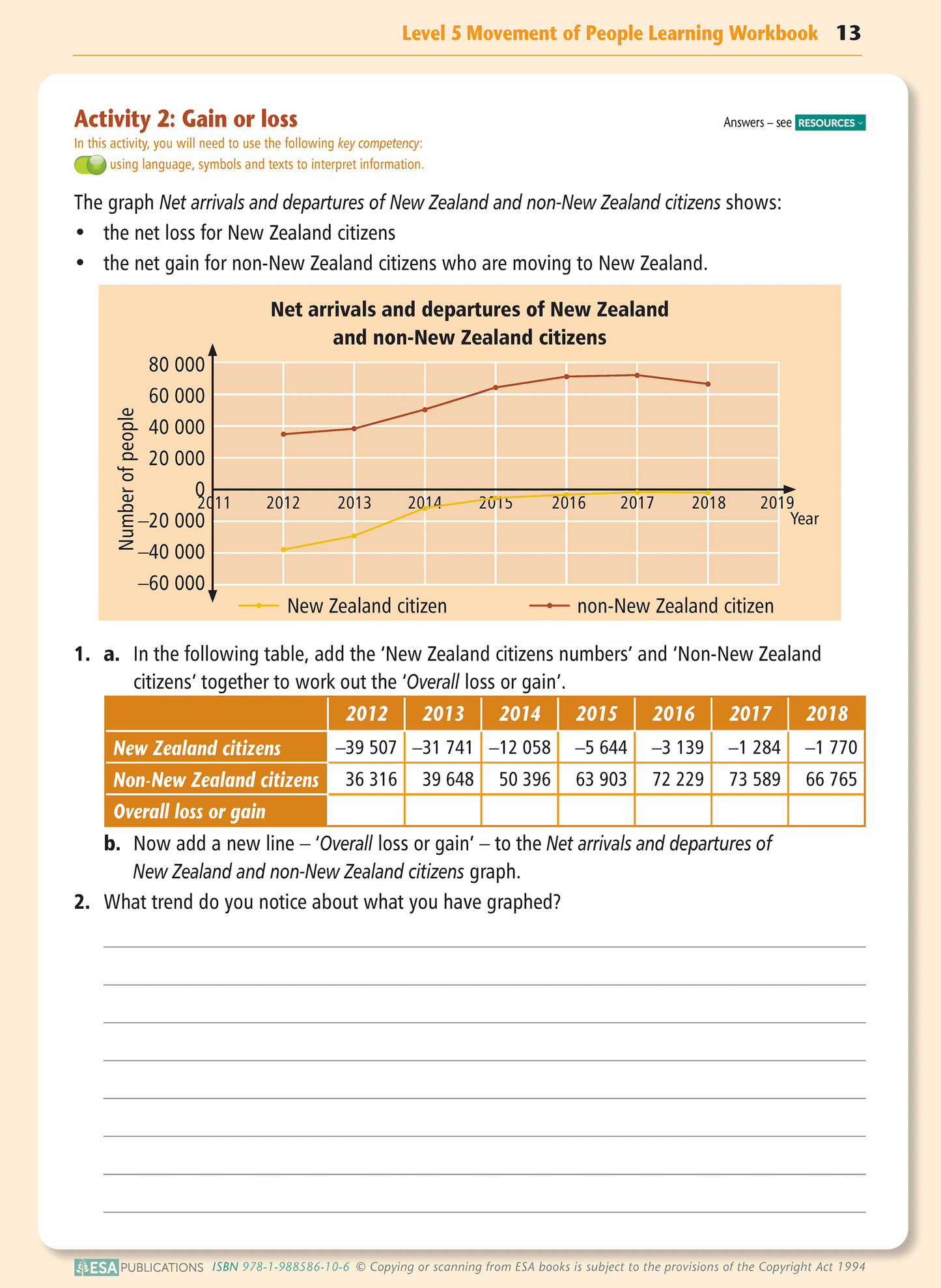 Level 5 Movement of People Learning Workbook