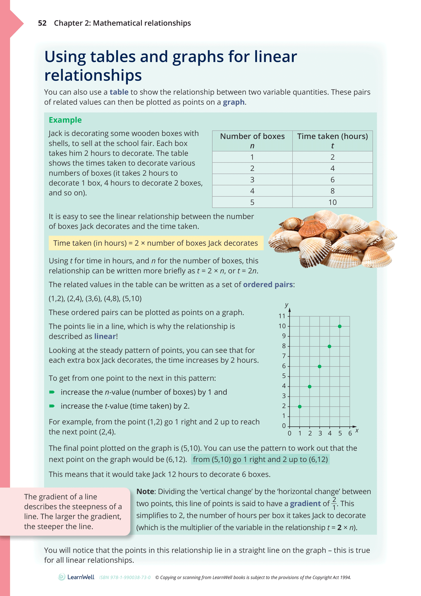 Numeracy Matters Workbook