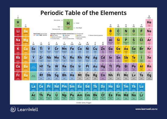 LearnWell Periodic Table of Elements