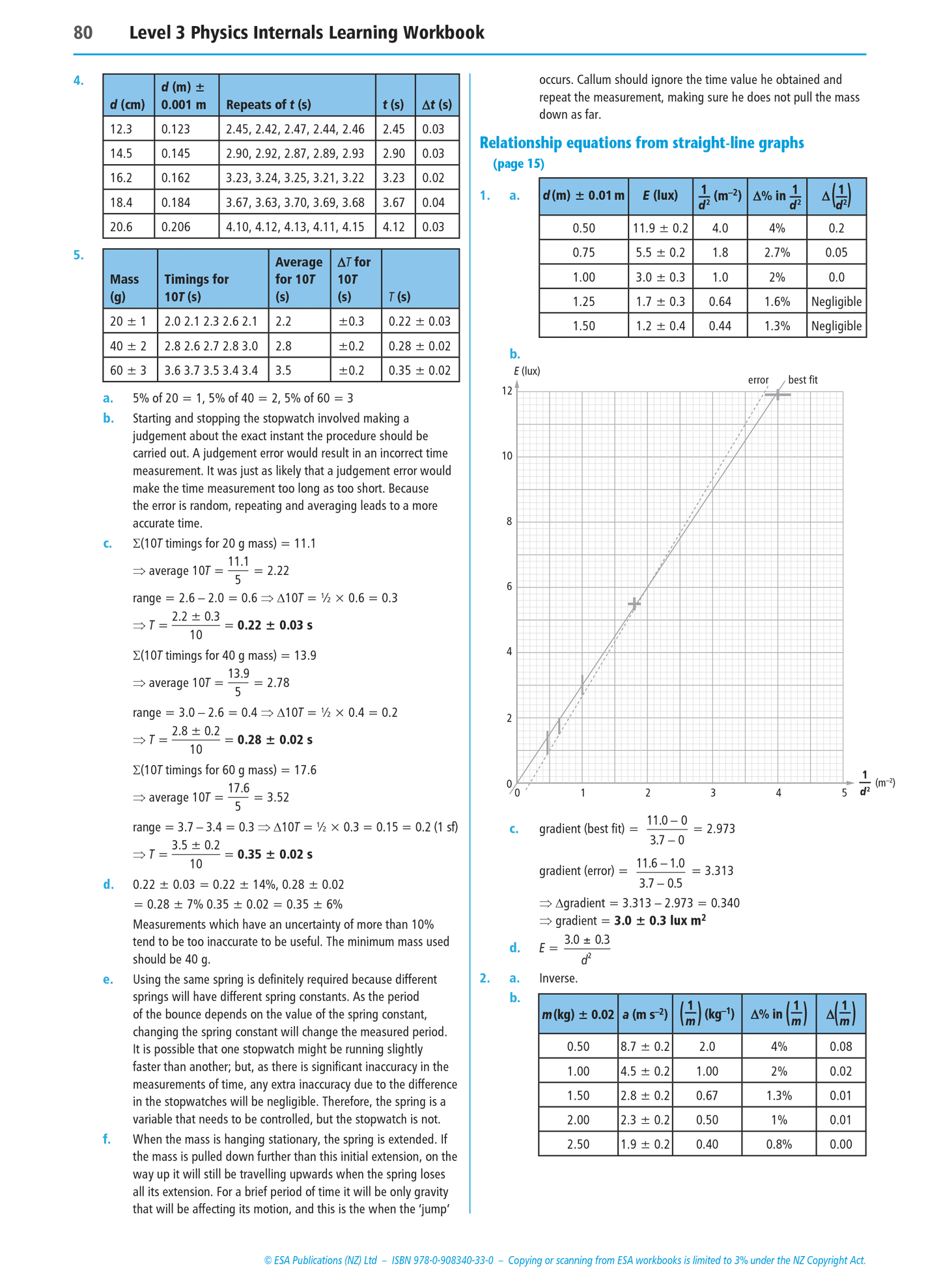Level 3 Physics Internals Learning Workbook