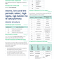 92021 Chemical Reactions in Context Learning Guide  - SPECIAL (damaged stock at $12 each)