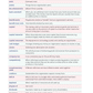 92028 Organisation’s Financial Decision-Making Learning Guide