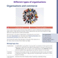 92028 Organisation’s Financial Decision-Making Learning Guide