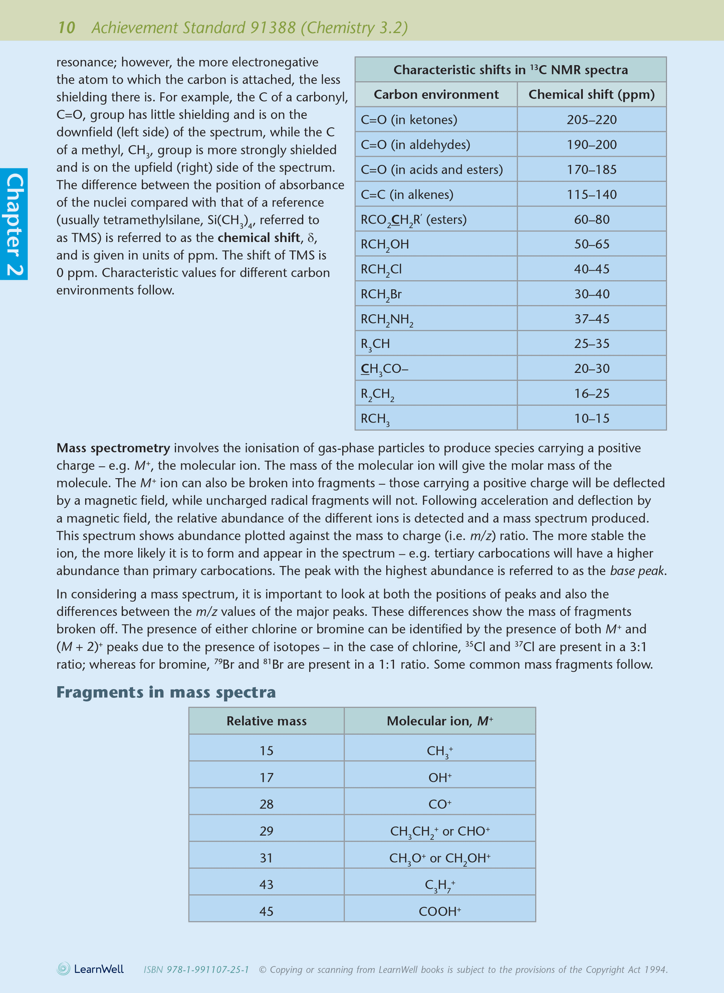 Scholarship Chemistry AME Workbook