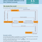 Scholarship Economics AME Workbook