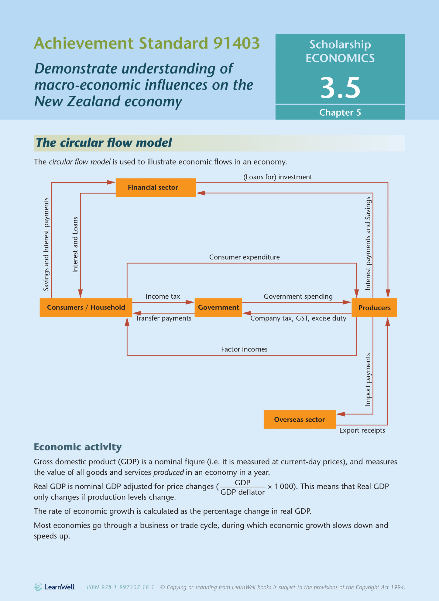 Scholarship Economics AME Workbook