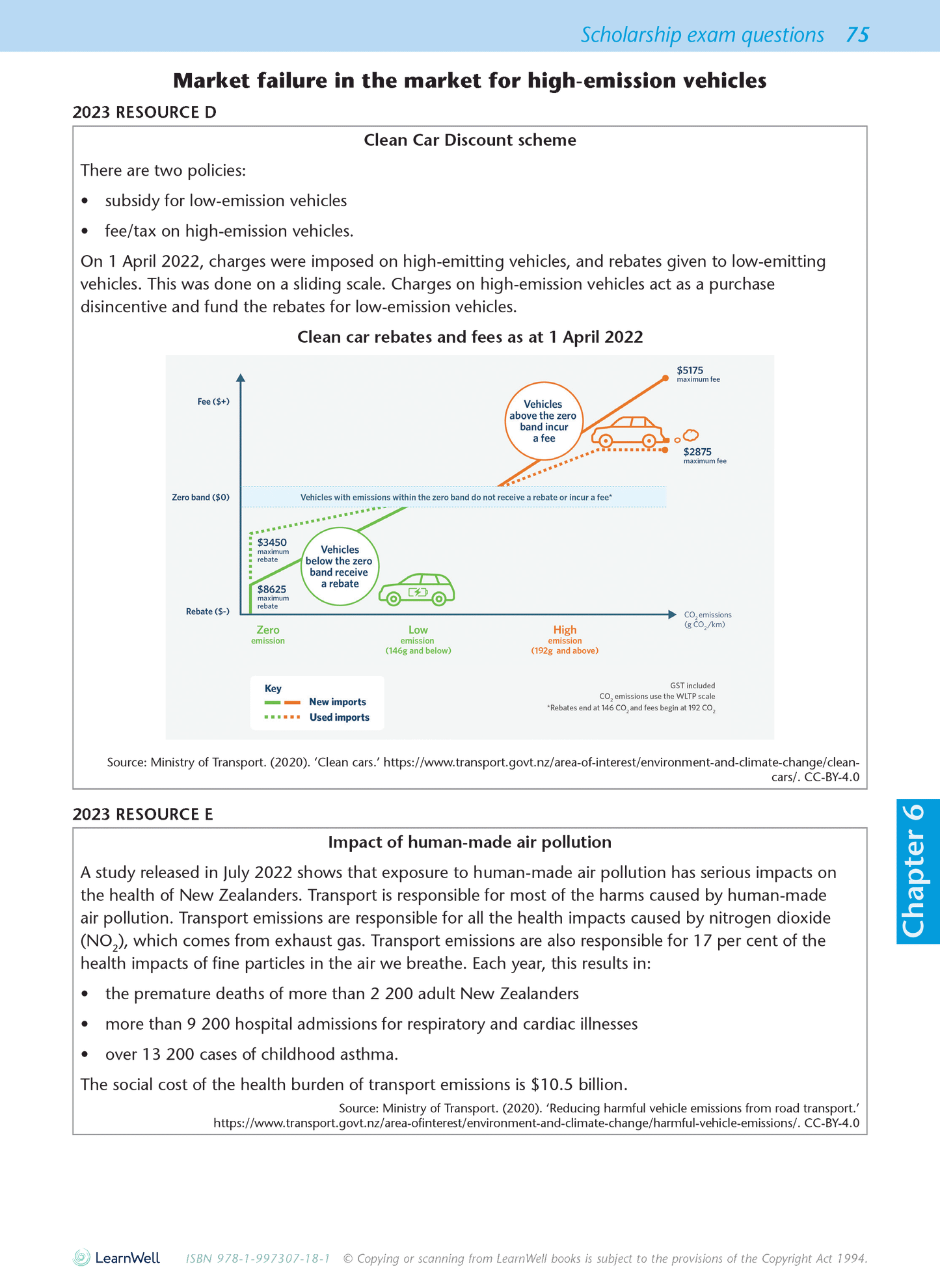 Scholarship Economics AME Workbook