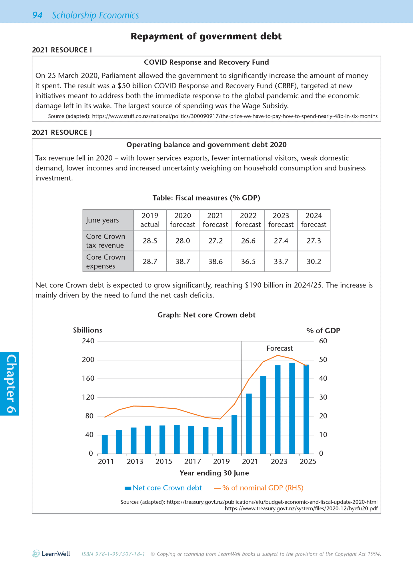 Scholarship Economics AME Workbook