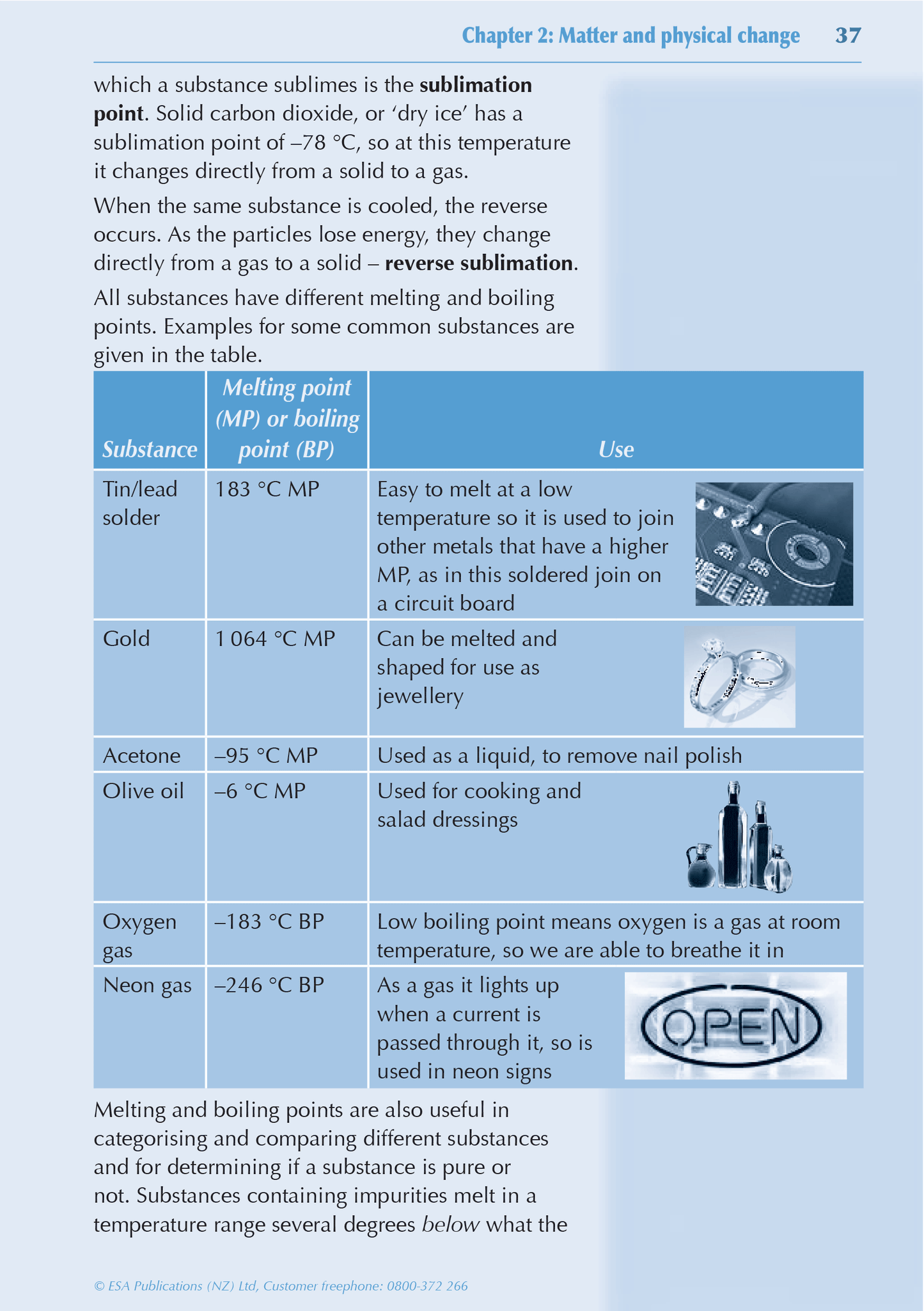 Year 9 Science ESA Study Guide