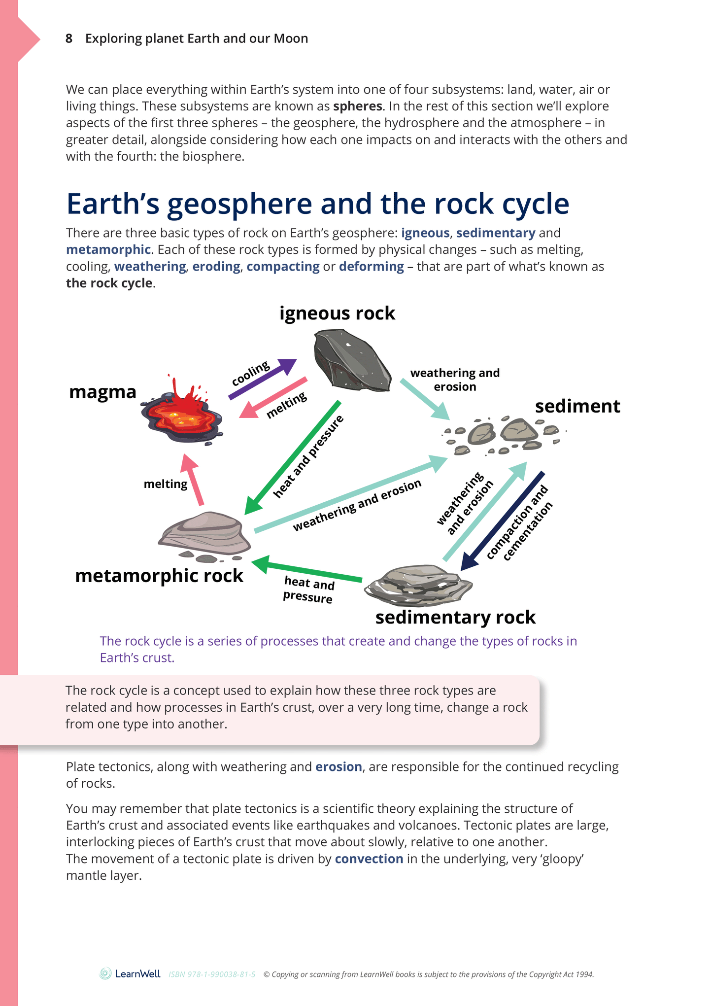 Year 10 Planet Earth and Beyond Learning Guide