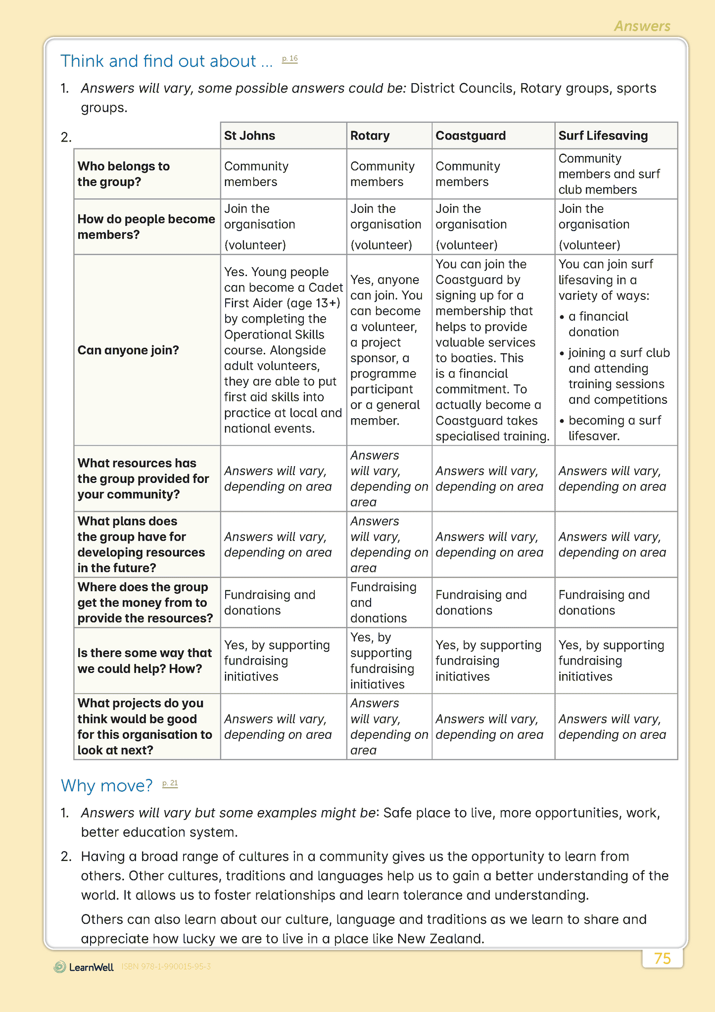 Year 4 Social Studies Start Right Workbook