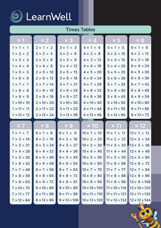 Injef Times Table Times Tables