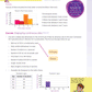 Year 7 Mathematics Start Right Workbook