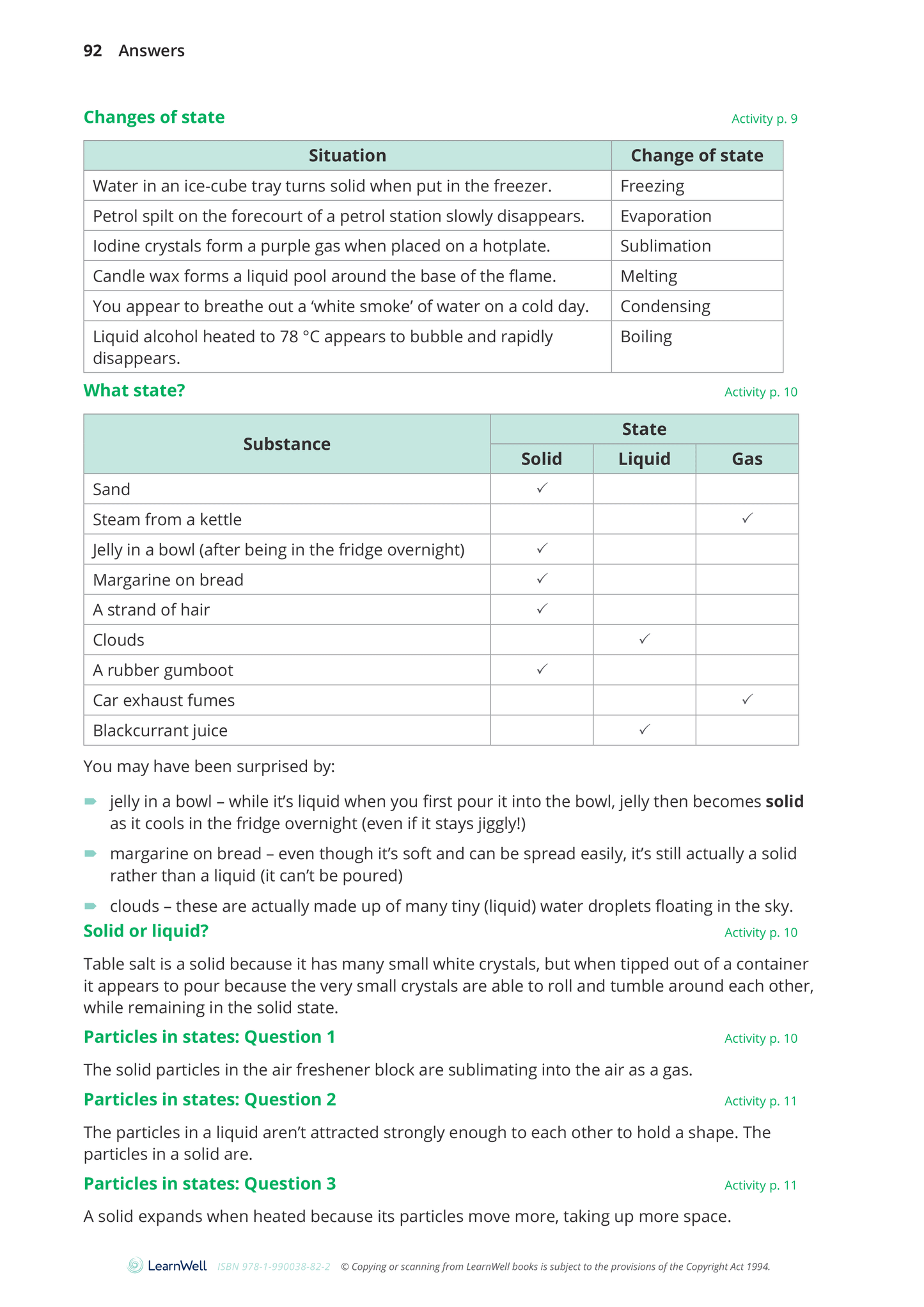 Year 9 Material World Learning Guide