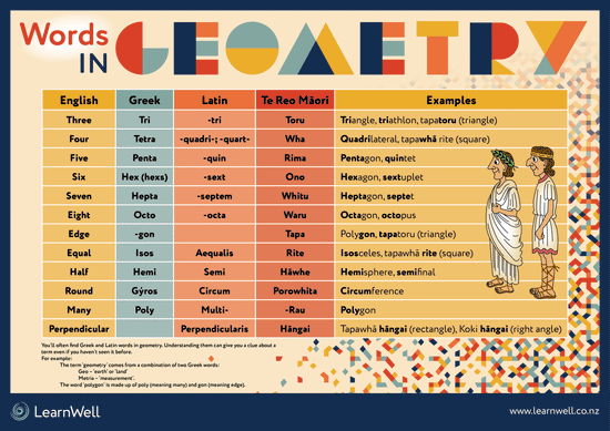 Words in Geometry Poster