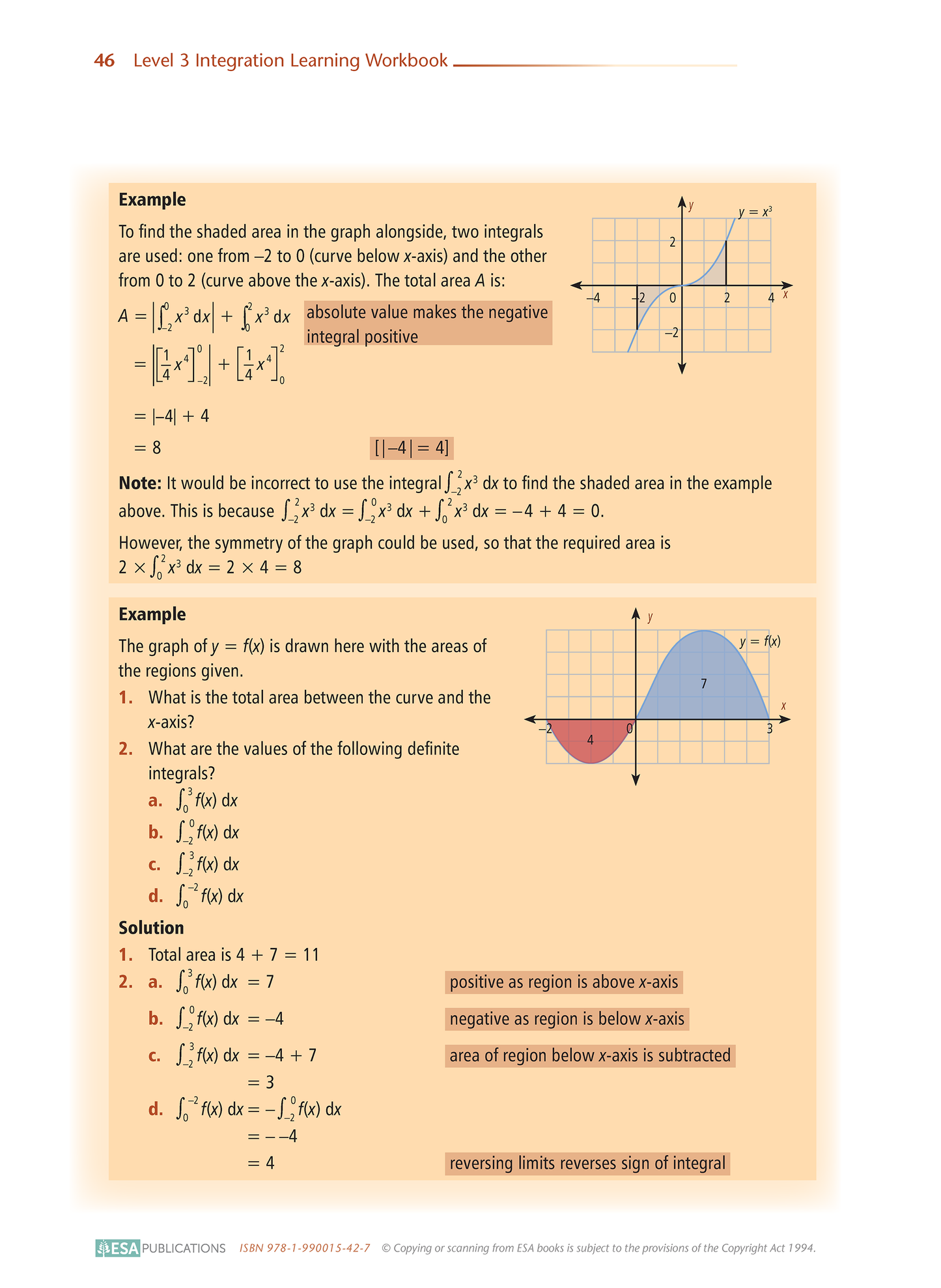 Level 3 Integration 3.7 Learning Workbook